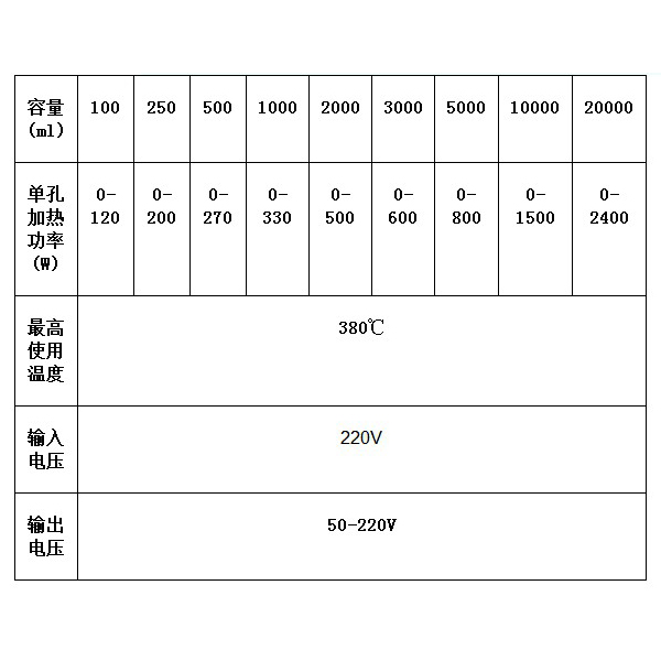 HL-12-38 KDM-2型两孔调温电热套